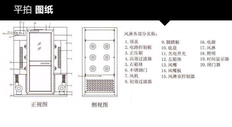 风淋室与缓冲间、气闸室有什么区别呢？