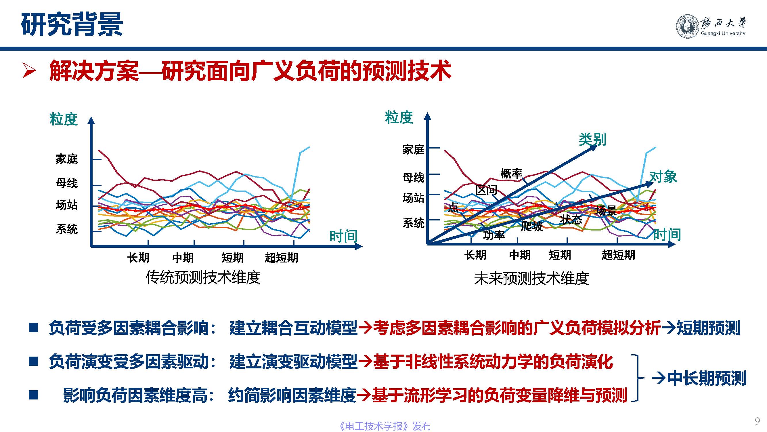 广西大学黎静华教授：新能源电力系统源-荷特性分析与预测