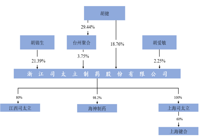 35家基金共同持有，6个月涨幅超过150%，现在的价