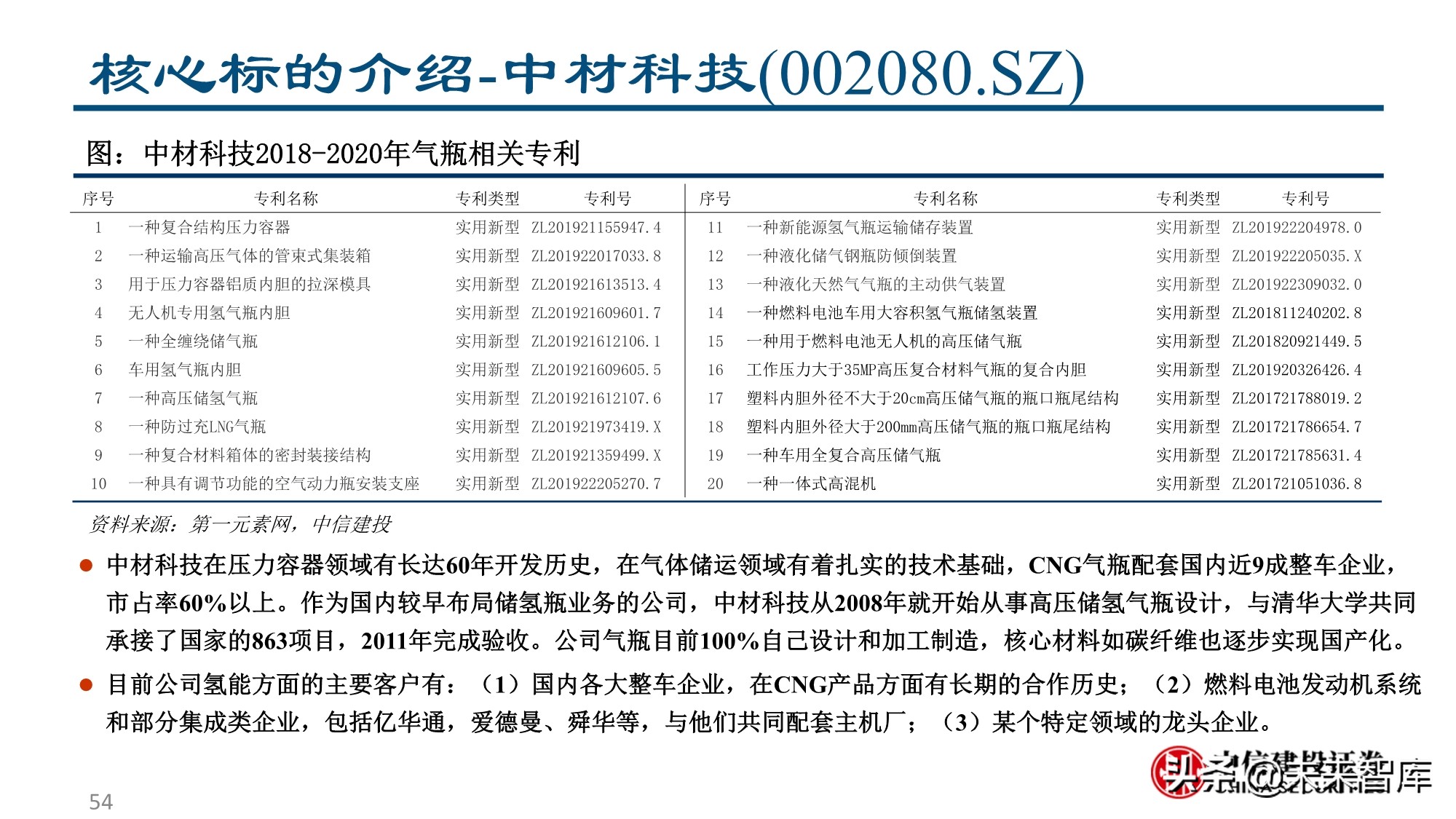 燃料电池&氢能行业专题报告：为之，难者亦易