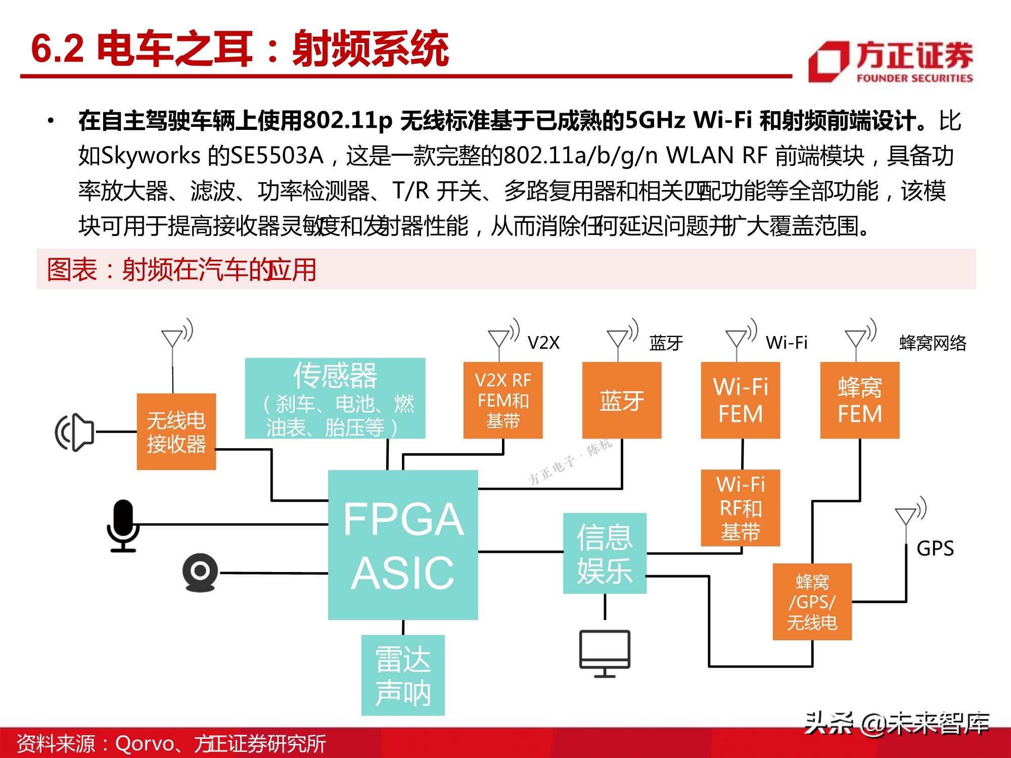 汽车半导体产业123页深度研究报告
