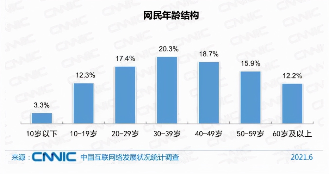 与数字生活断连的银发族 正在抖音重新登录