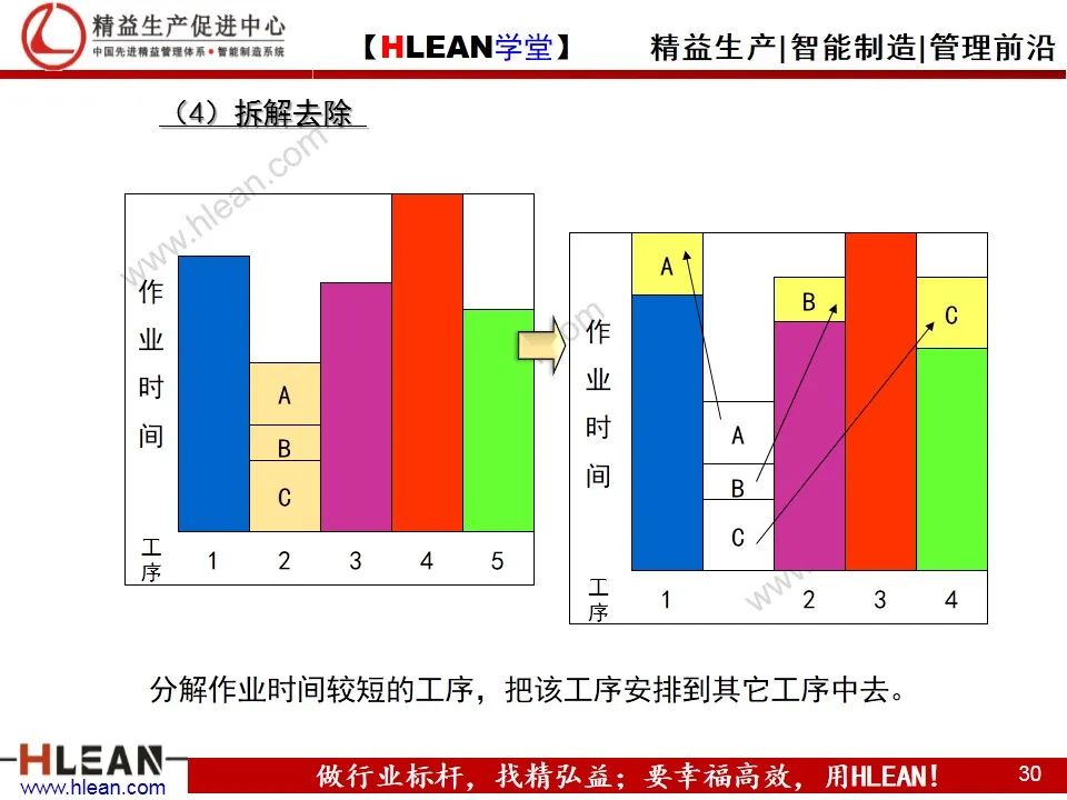 「精益学堂」IE工业工程技法培训（下篇）