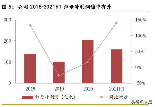 小米集团专题报告：积极布局生态链，走向万物互联