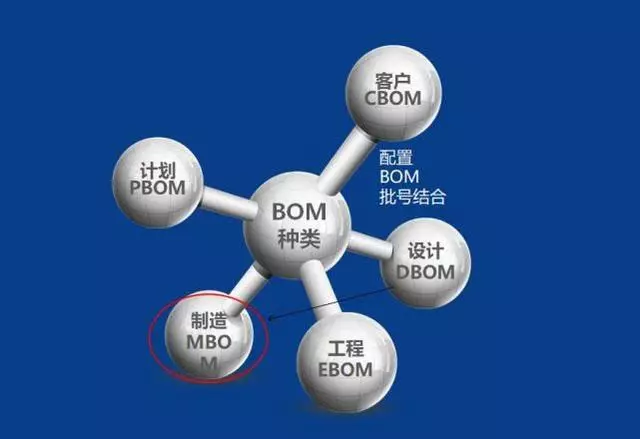 「精益学堂」生产计划与物料控制（PMC）