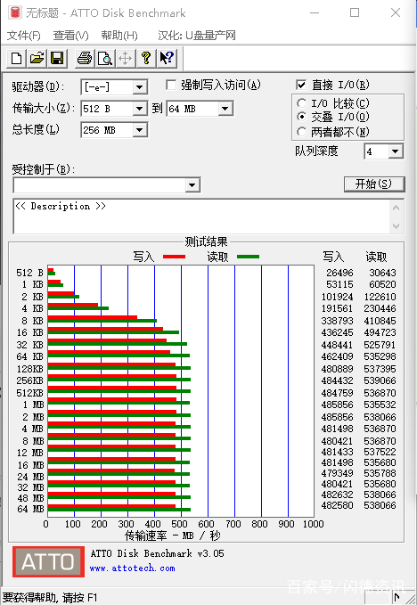 台电SSD评测結果公布 性价比高产品卖点是不是当之无愧？