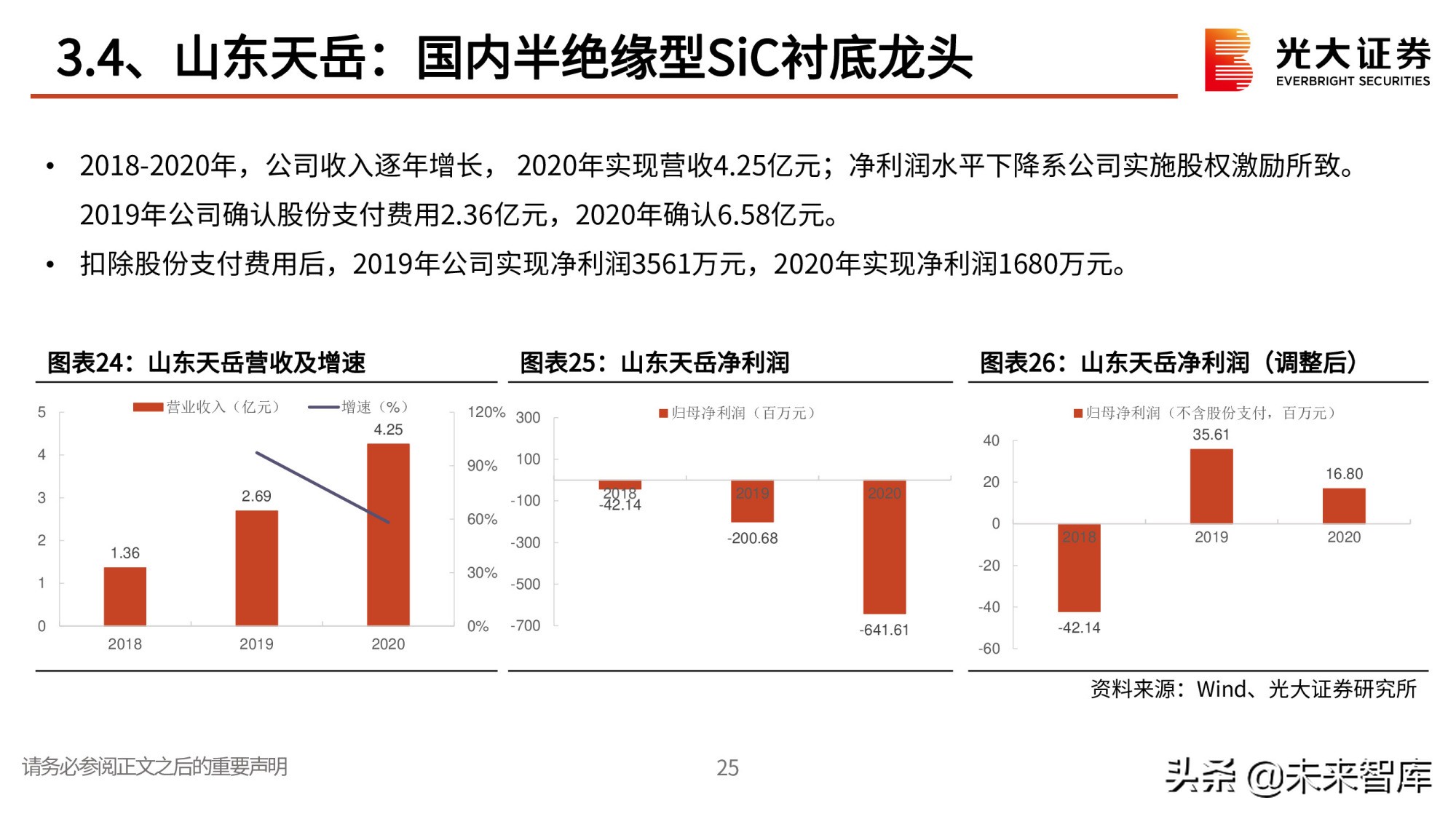 第三代半导体专题研究报告：政策红利，衬底破局