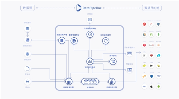 DataPipeline助力吉利集团实时数据采集同步平台建设