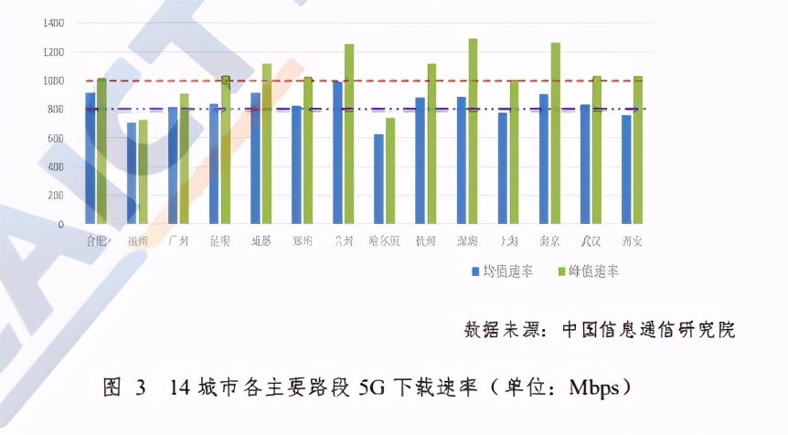 中国5G发展和经济社会影响白皮书（2020年）