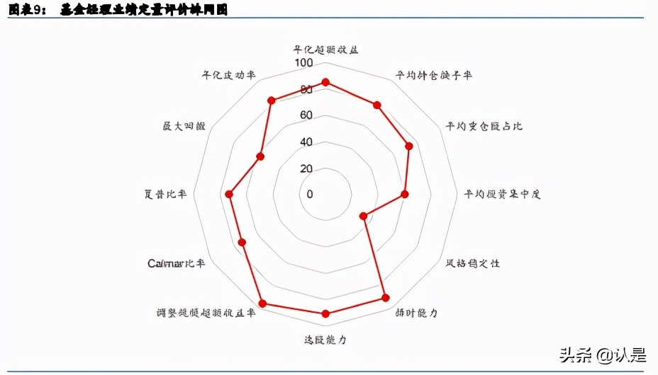 基金投资专题研究：选基不如选经理，经理小软件使用与分析实例