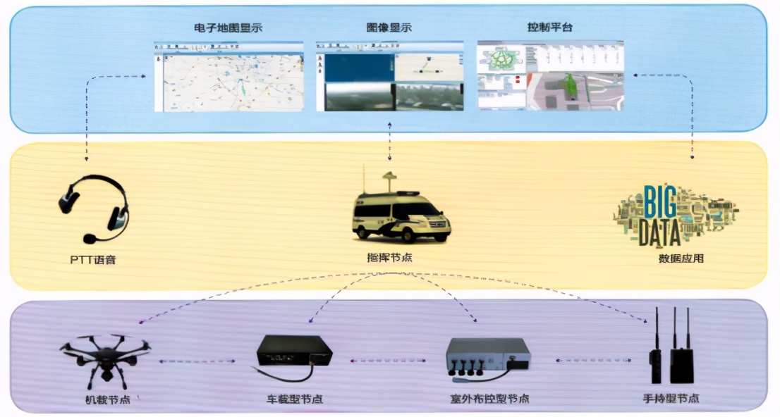 JoMesh现场应急指挥通信系统