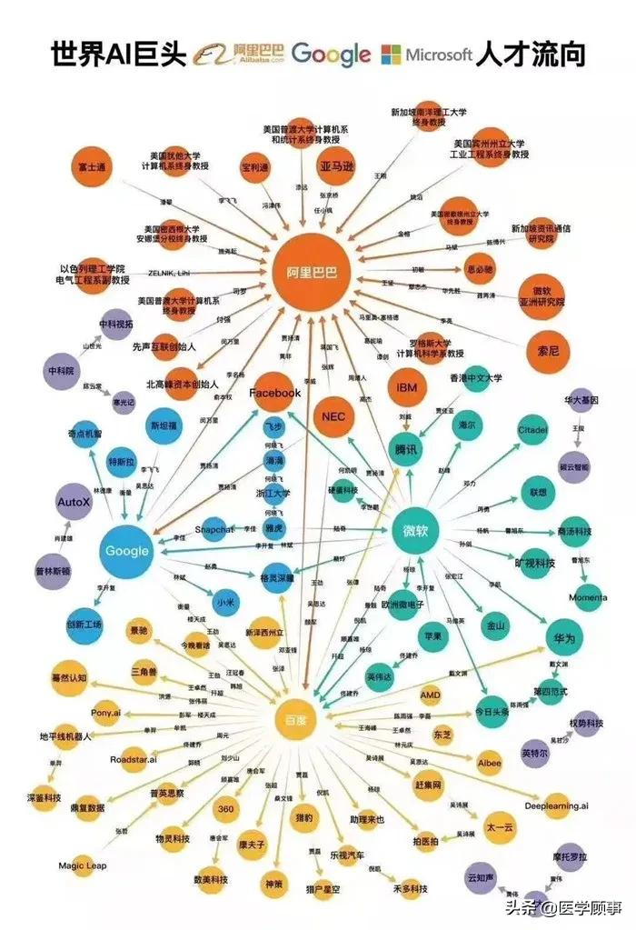 AI產業基礎科學研發的可持續模式在哪？