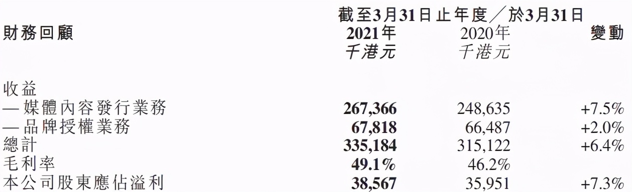 磨铁等公司拟上市，腾讯上半年投了50+ACG公司 | 三文娱周刊第182期