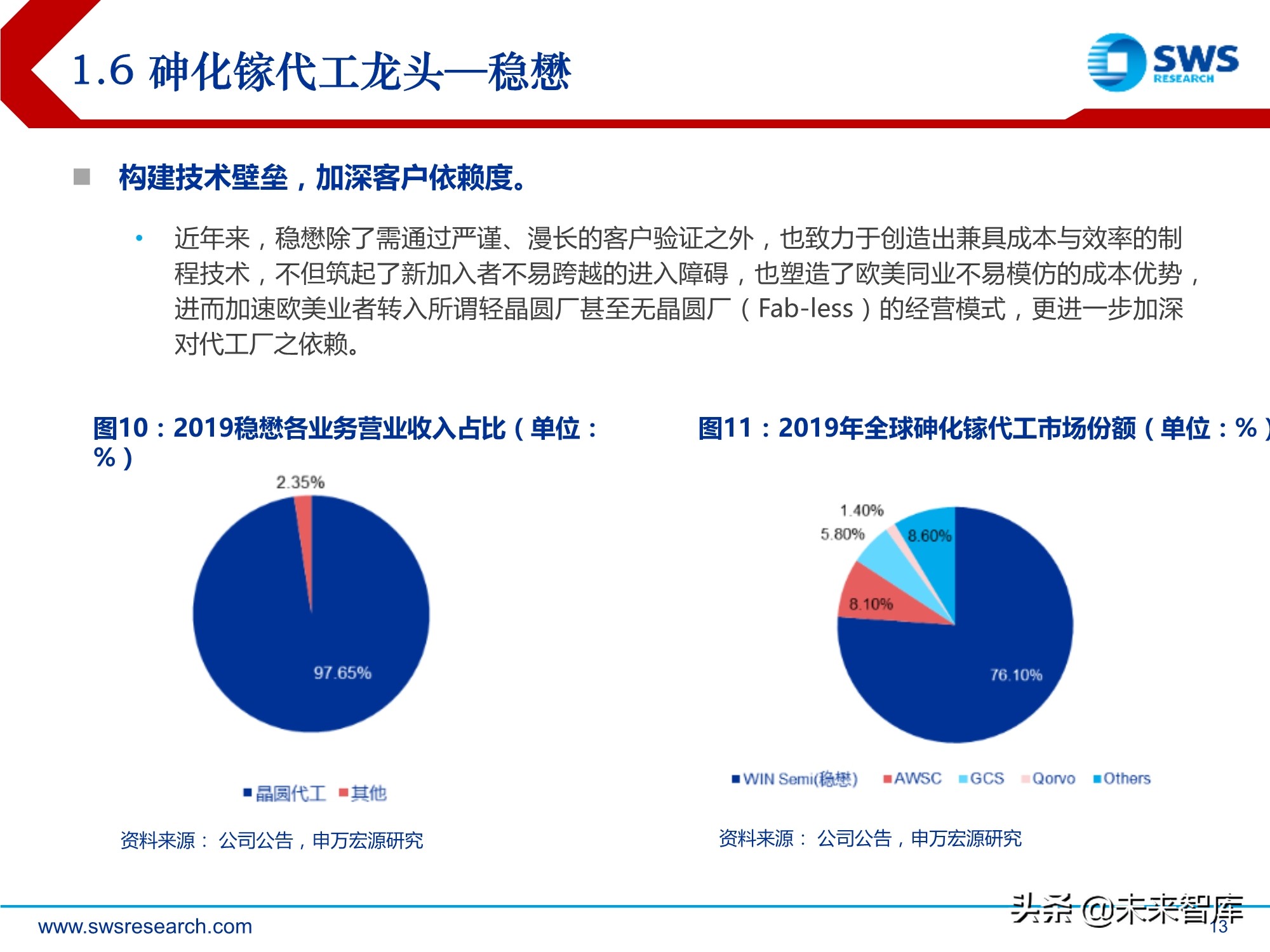 化合物半导体深度报告:5G与新能源车驱动高成长