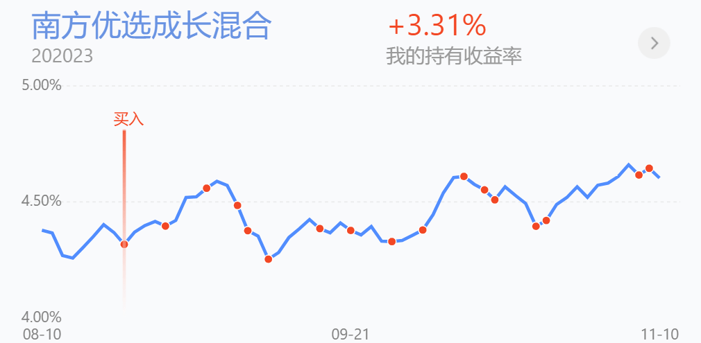 股指缩量分化，谈科技、医药和消费三个问题