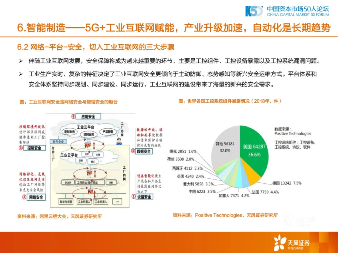 2020年中国制造业的机会和方向