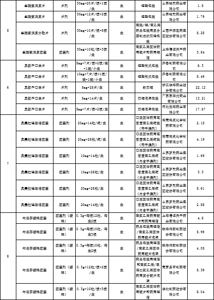 第三批集采过后，大批医药代表被裁，药店倒闭，批发企业淘汰