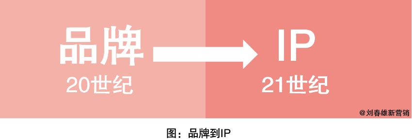 IP是不同于品牌的认知符号