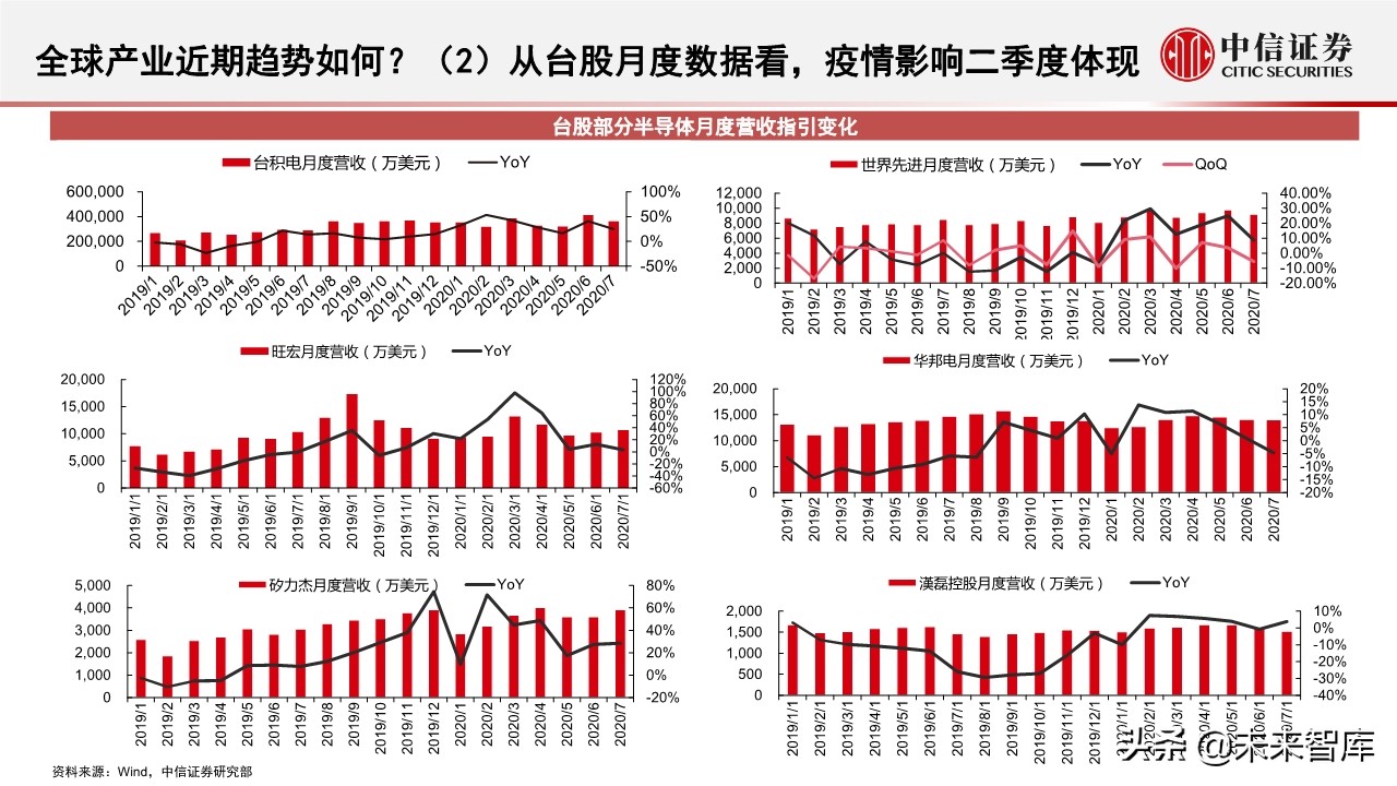 半导体行业深度报告：半导体产业近期趋势及核心问题