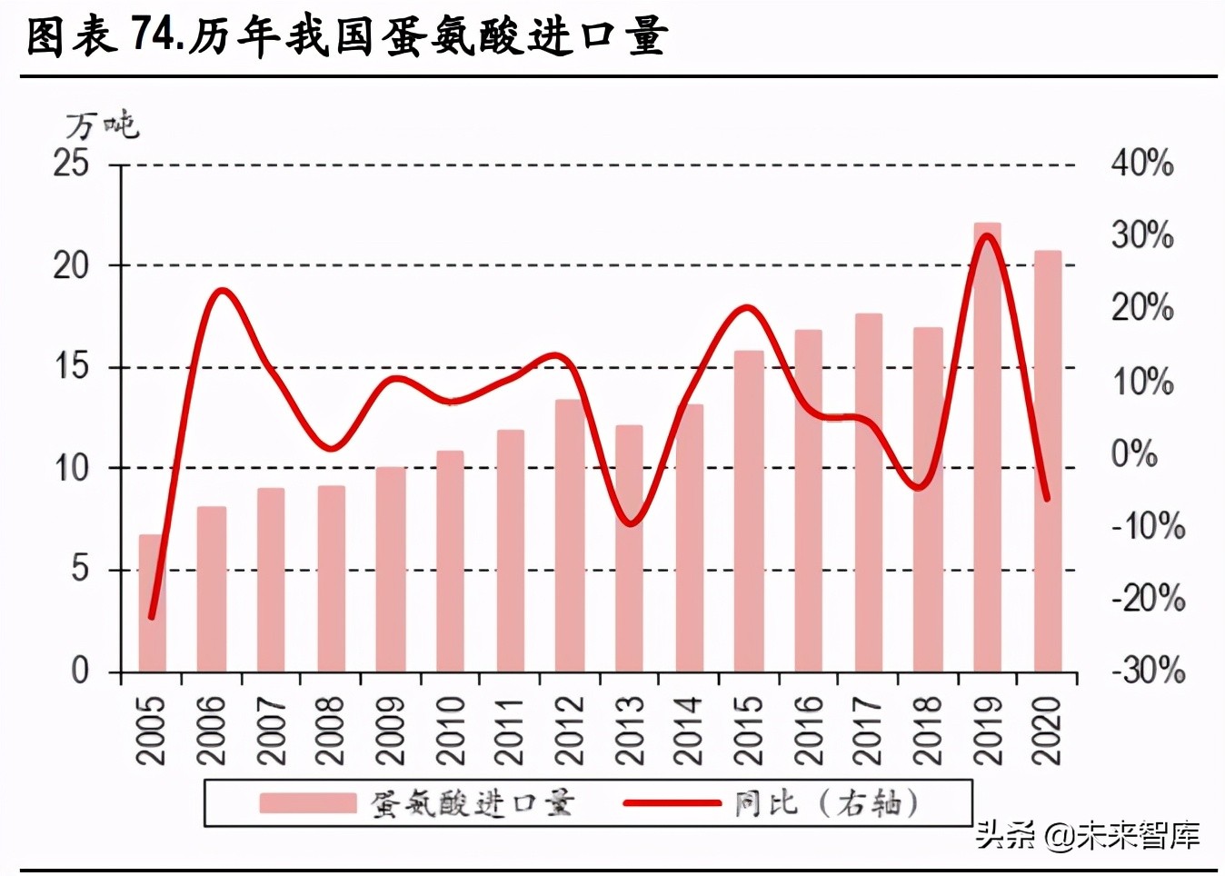 化工行业研究：碳中和背景下的产业升级与集中度提升是未来主基调