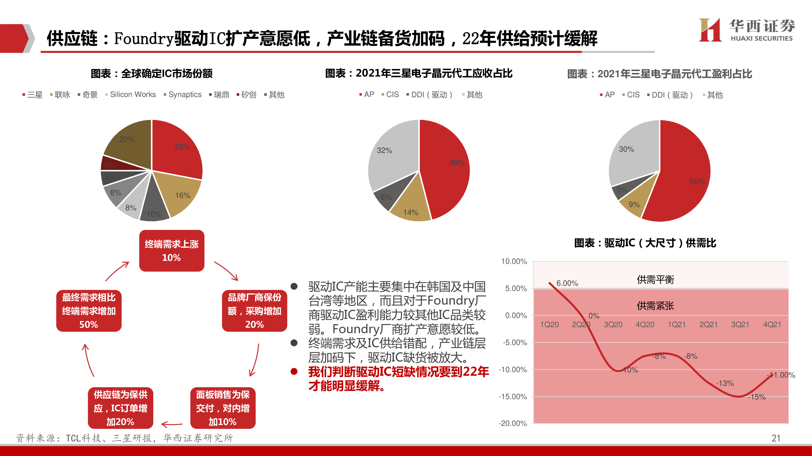 TCL科技深度报告：聚焦高科技、长周期科技赛道