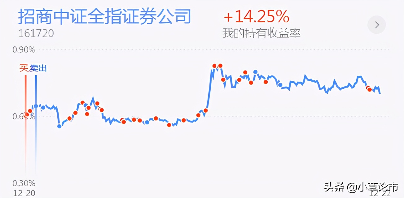 12.23基金午评｜白酒，医药，证券，新能源，半导体分析