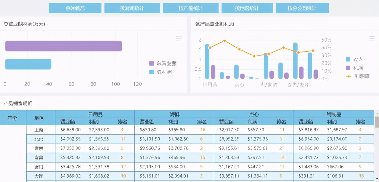 从60%的BI和数据仓库项目失败，看出从业者那些不堪的乱象