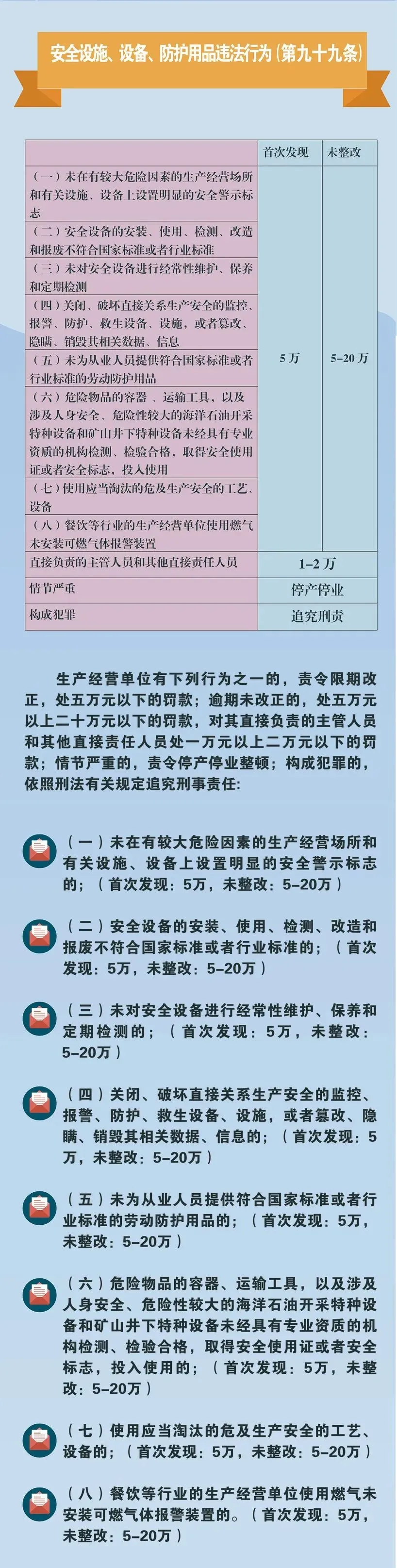 赶紧收藏!新《安全生产法》处罚条款对照!