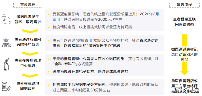 中国互联网医疗行业分析：曙光初现