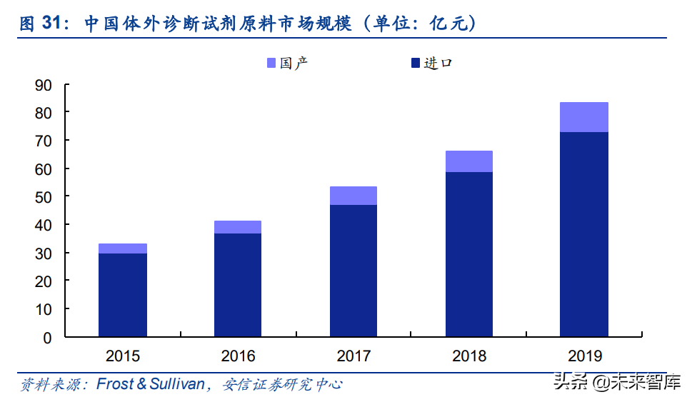 生命科学服务产业链专题研究：从生物试剂进口替代看科研创新