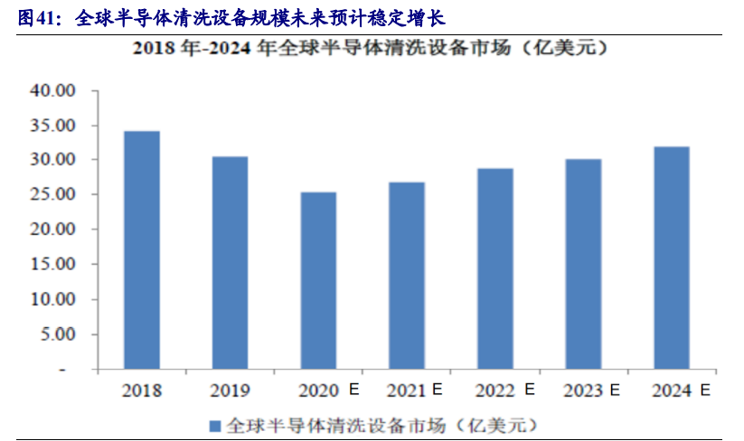 集成电路产业链深度报告：制造、封测、设备、材料