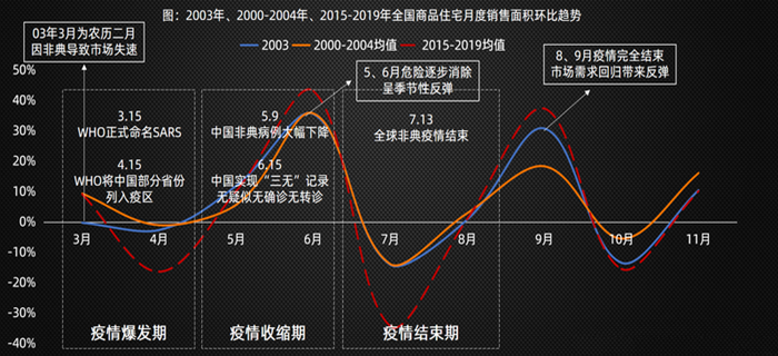什么说6月份，全国楼市将“继续上涨”