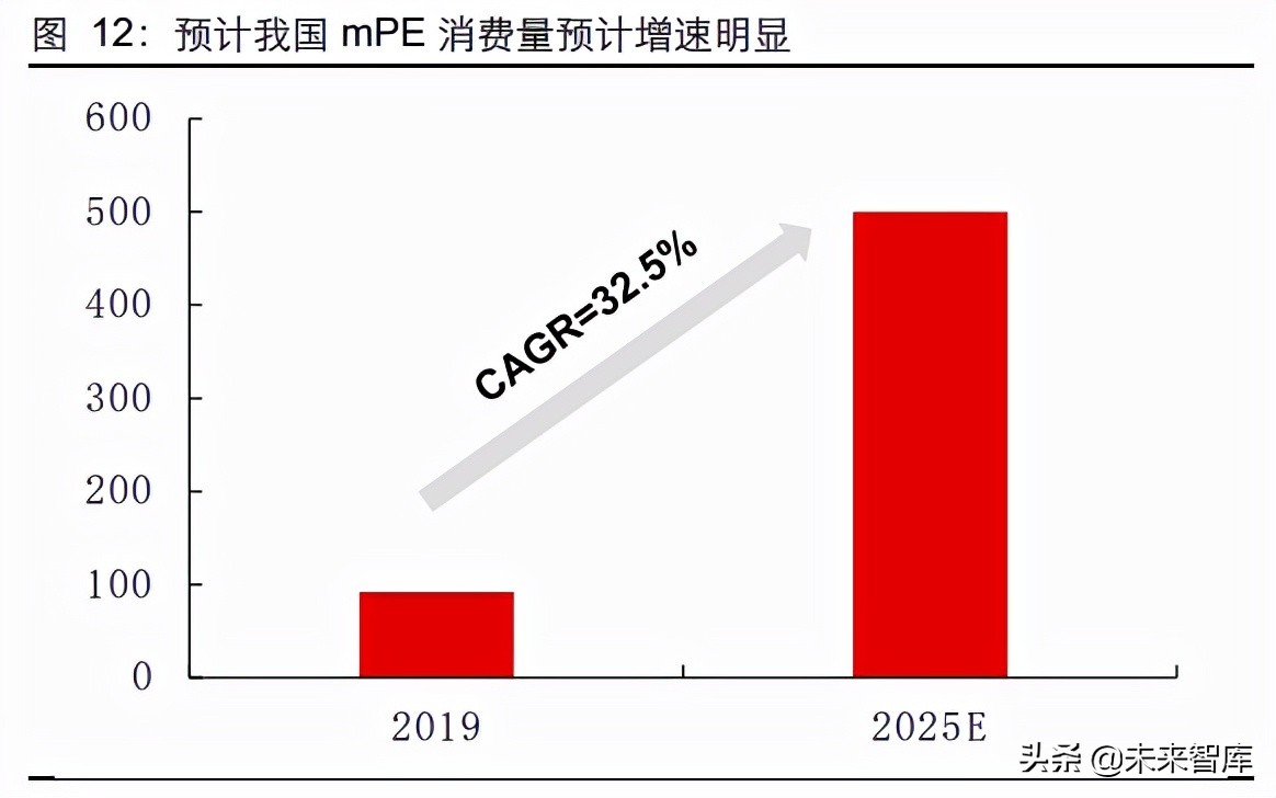 POE行业专题报告：光伏拉动需求，国产迎来曙光