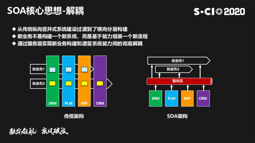 传统IT架构转型-从SOA和微服务到云原生解决方案实践