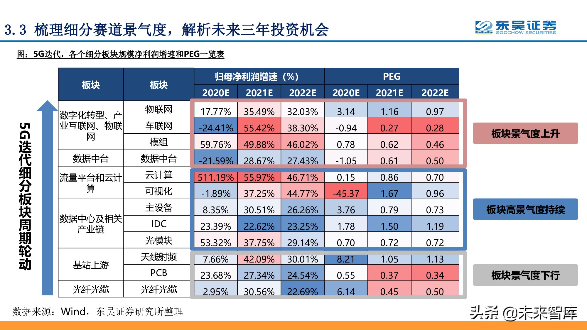 全面拥抱“数字加+”：从数字新基建到数字平台及服务