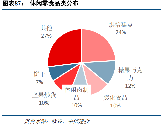 食品饮料行业研究：高端消费持续高景气，关注大众消费恢复趋势