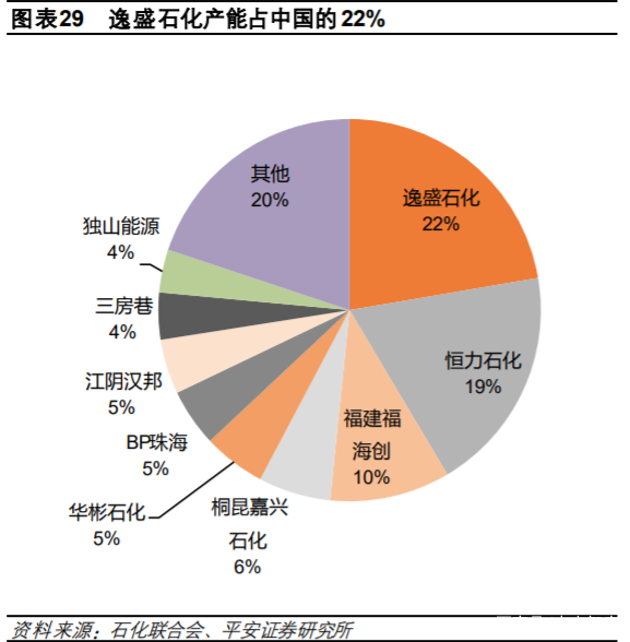 荣盛石化深度解析：炼化聚酯一体化龙头开启市值三级跳