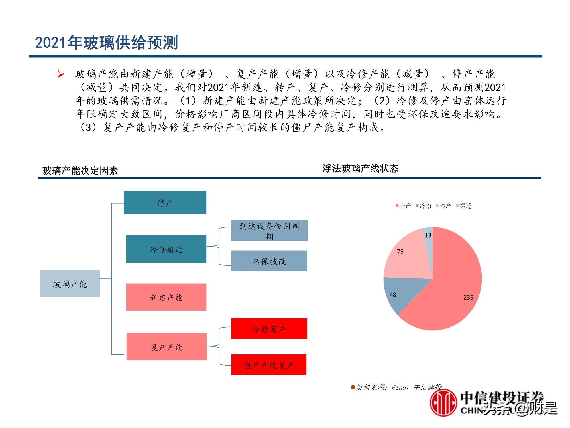 玻璃行业深度报告：玻璃行业格局优化，从向水泥靠拢到优于水泥