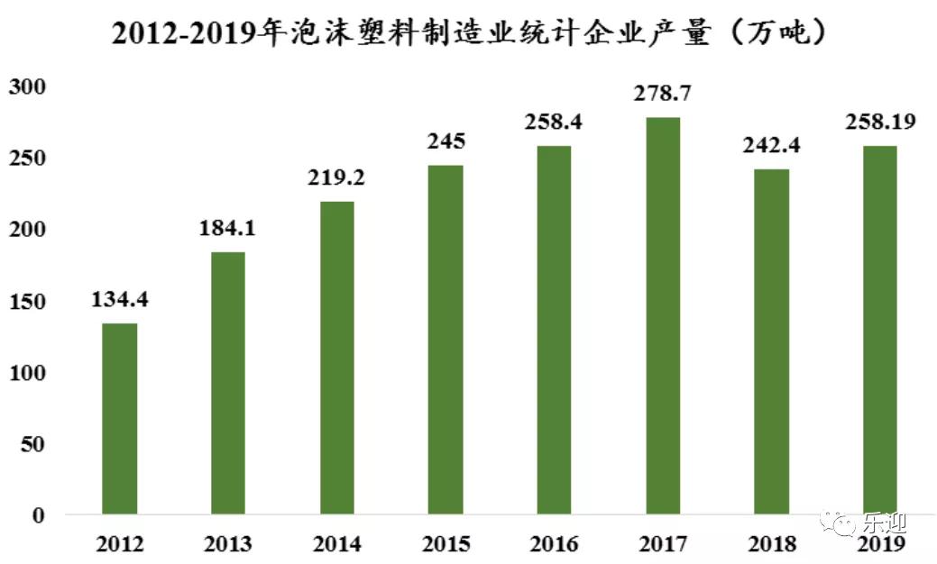 专业从事无毒环保高分子泡沫塑料企业润阳科技