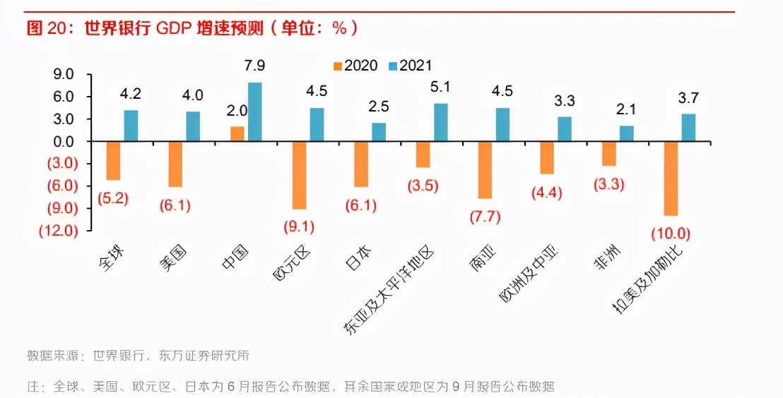 有色金属行业年度策略：把握顺周期，着眼新赛道，21迎大年