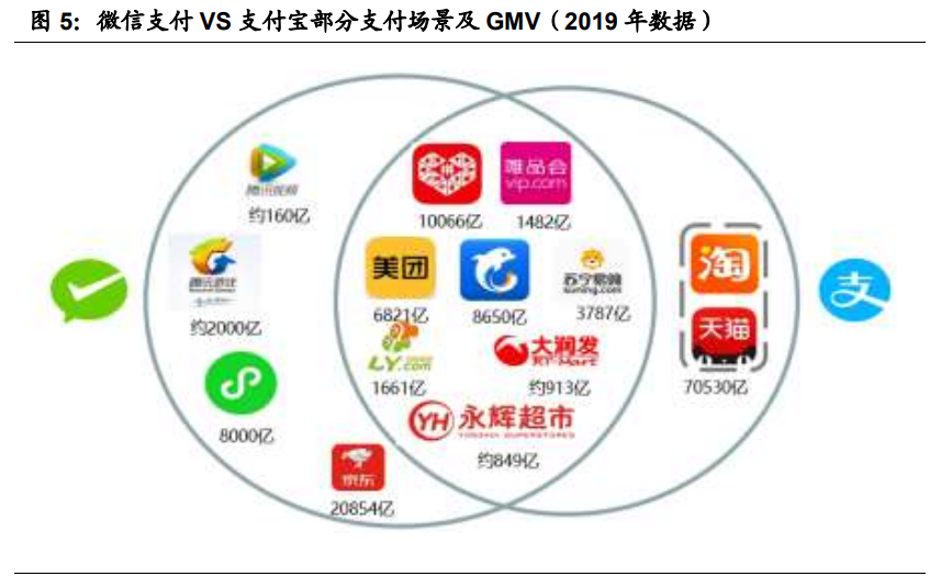 金融科技深度报告：奔腾的蚂蚁，稳健的腾讯
