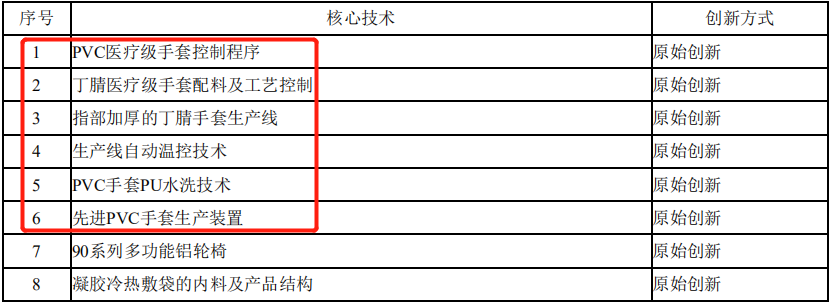 新冠疫情再拉警报，这家医疗企业反而受益了