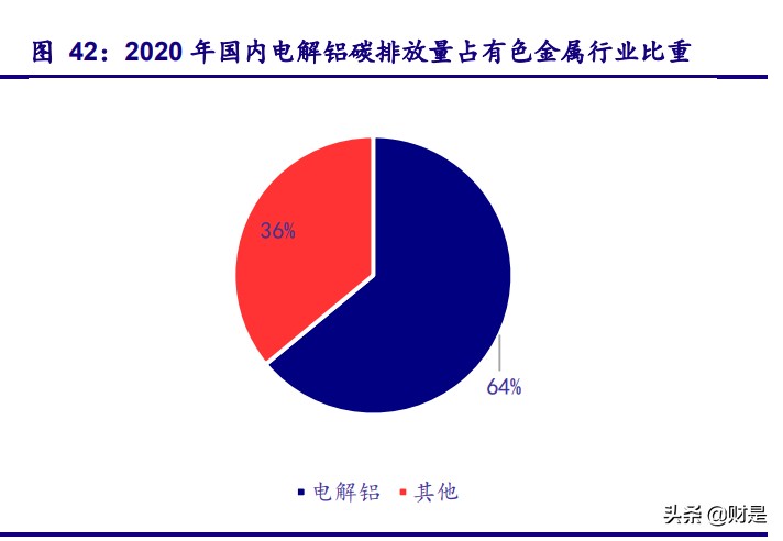 碳中和专题报告：把握“双碳”战略下的行业机遇