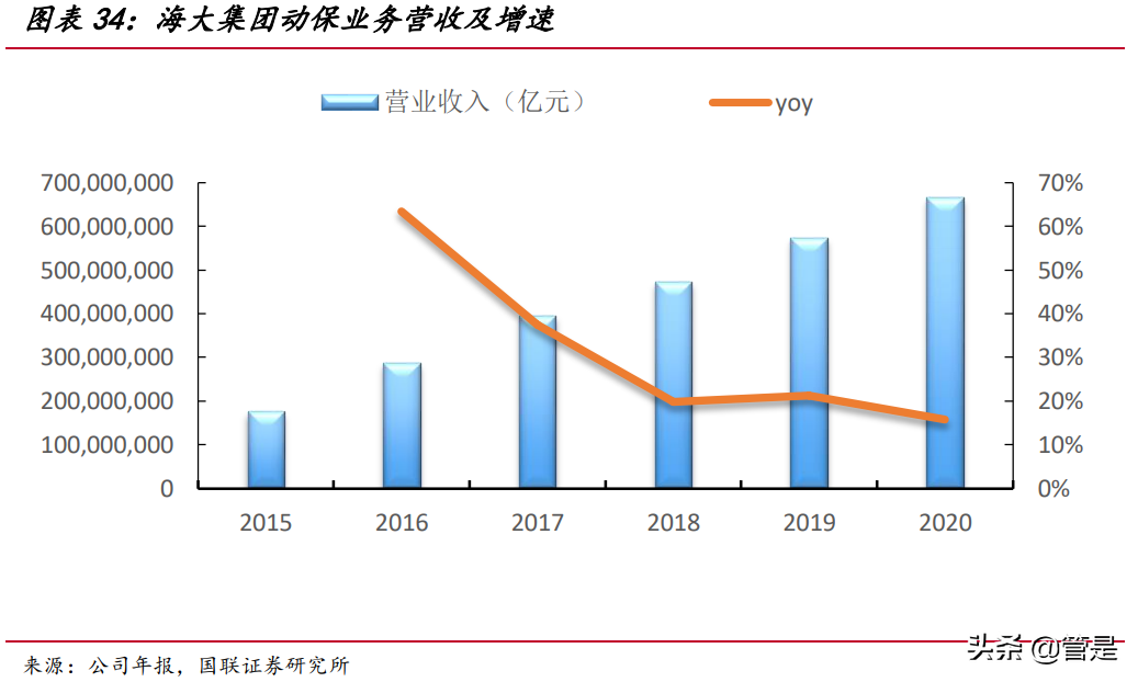 海大集团专题研究报告：水产饲料量价齐升，饲料龙头稳步前进
