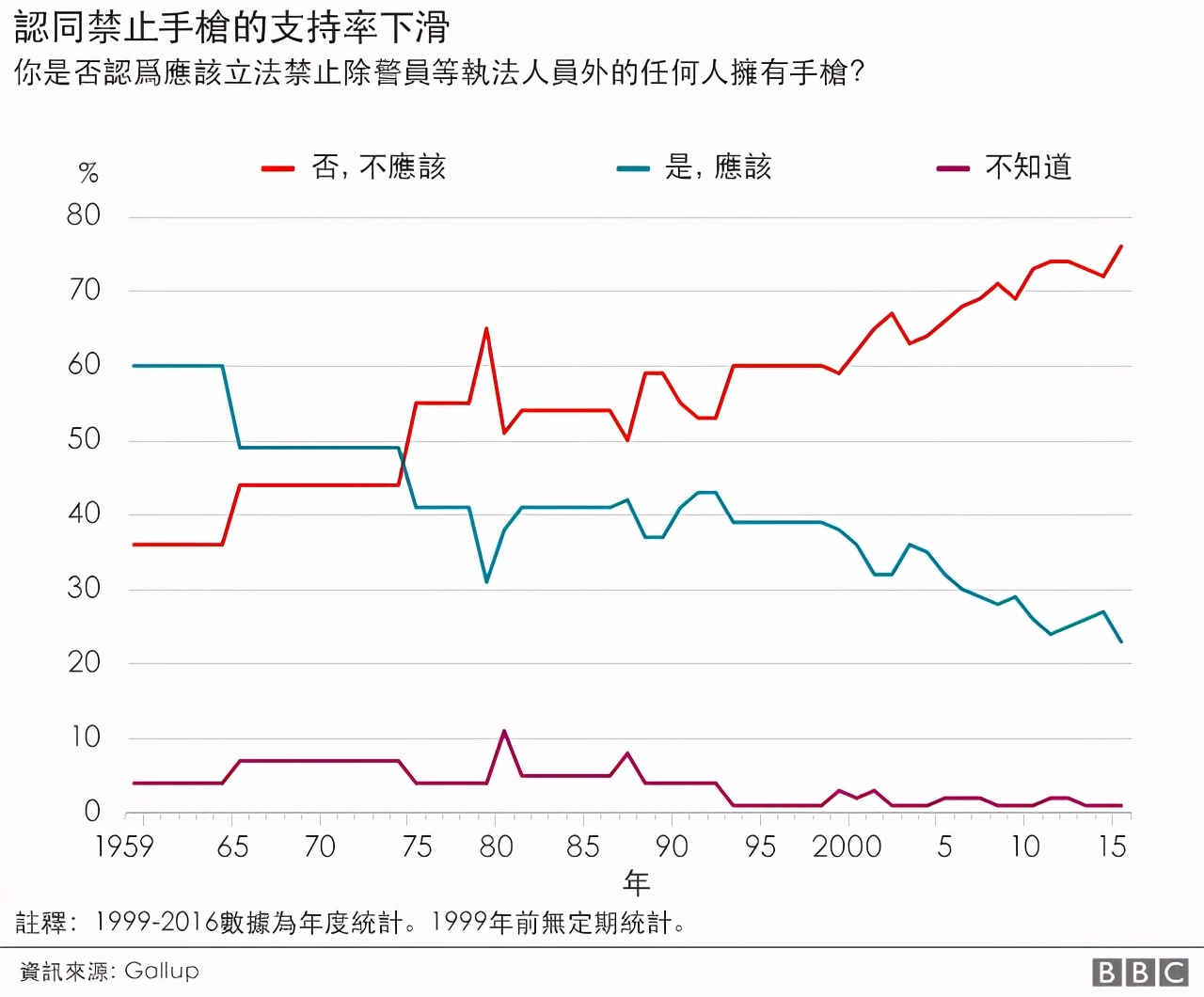 可怕！每天360人被枪击，多名儿童惨死，拜登：美国太丢脸