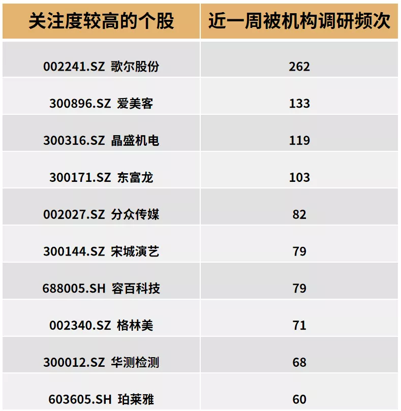 在市场风格重构中挖掘结构性机会 | 水星资产指数3年回报率92.35%