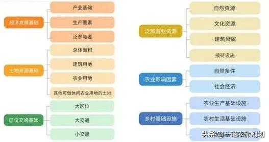 实战总结：乡村振兴项目实施全流程