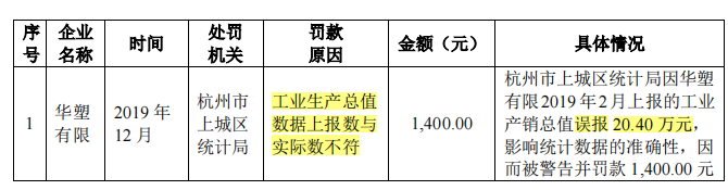 华塑科技毛利率下滑，产品单一，净利润与现金净流量差异大