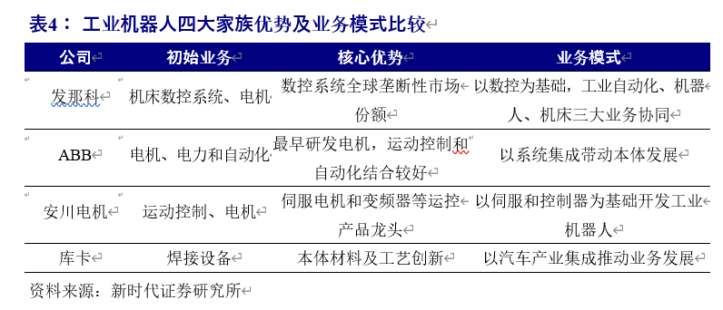 埃斯顿深度解析：向世界机器人巨头进发