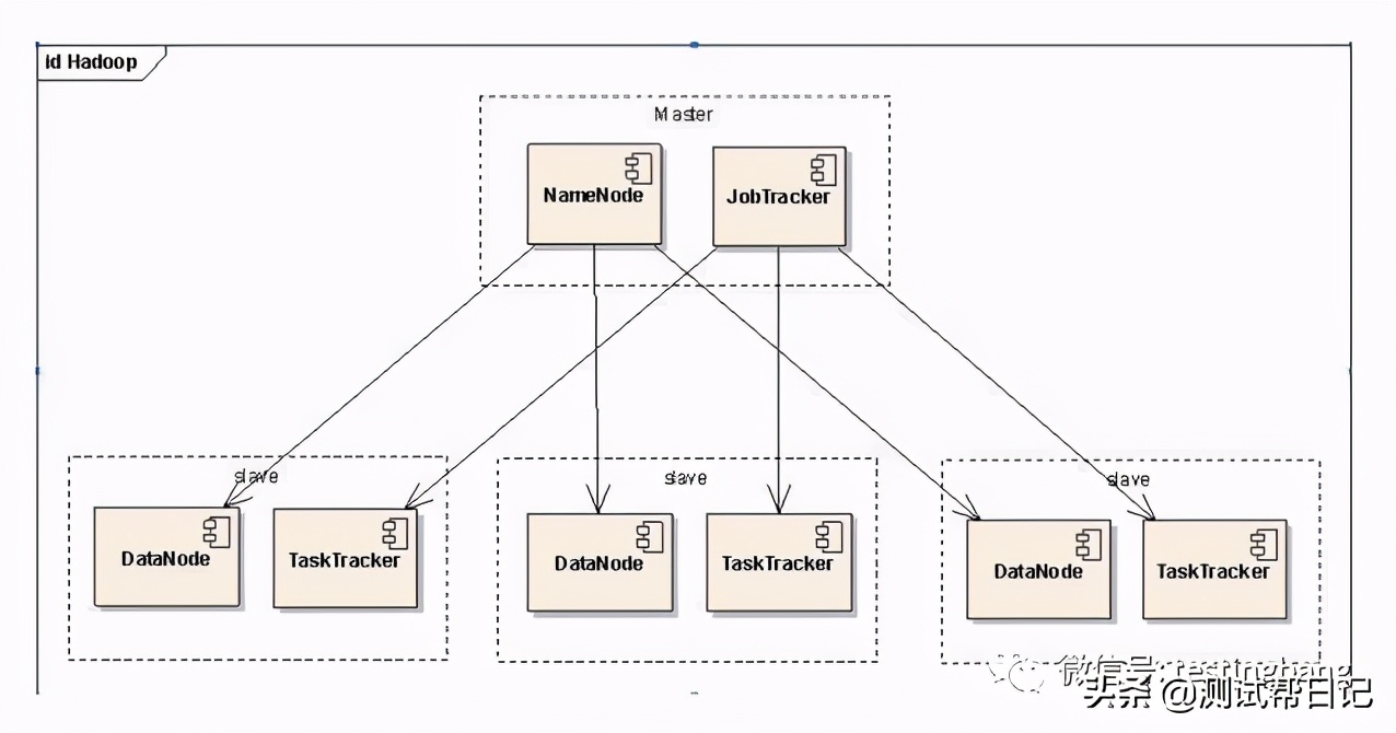 Hadoop大数据实战系列文章之Mapreduce 计算框架